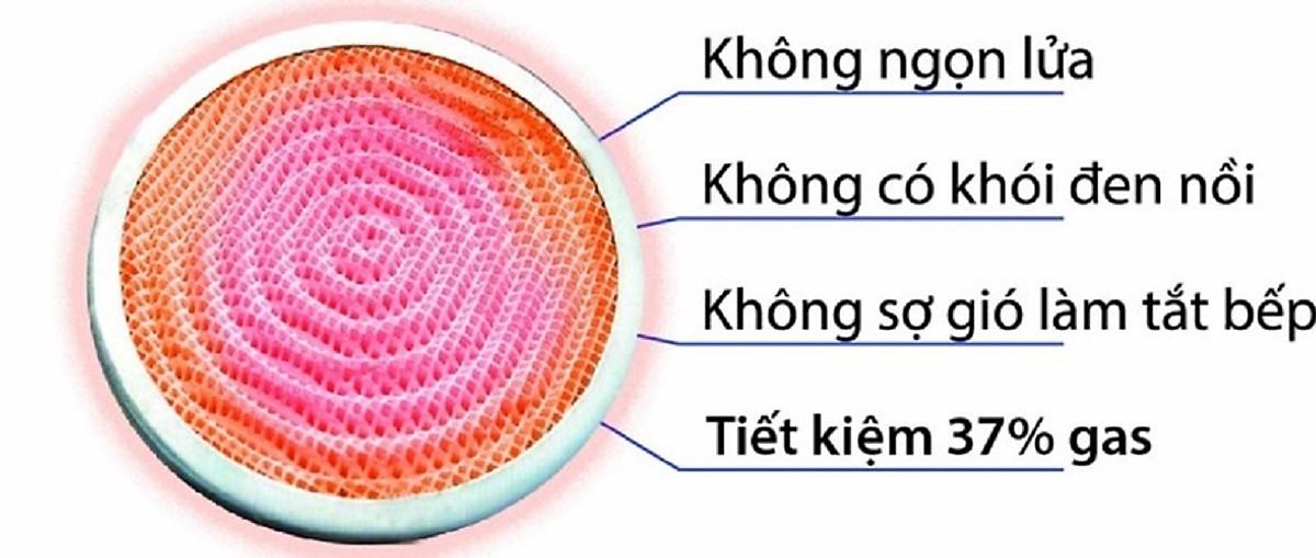 Bếp Gas Đôi Hồng Ngoại Rainy RN1602TT