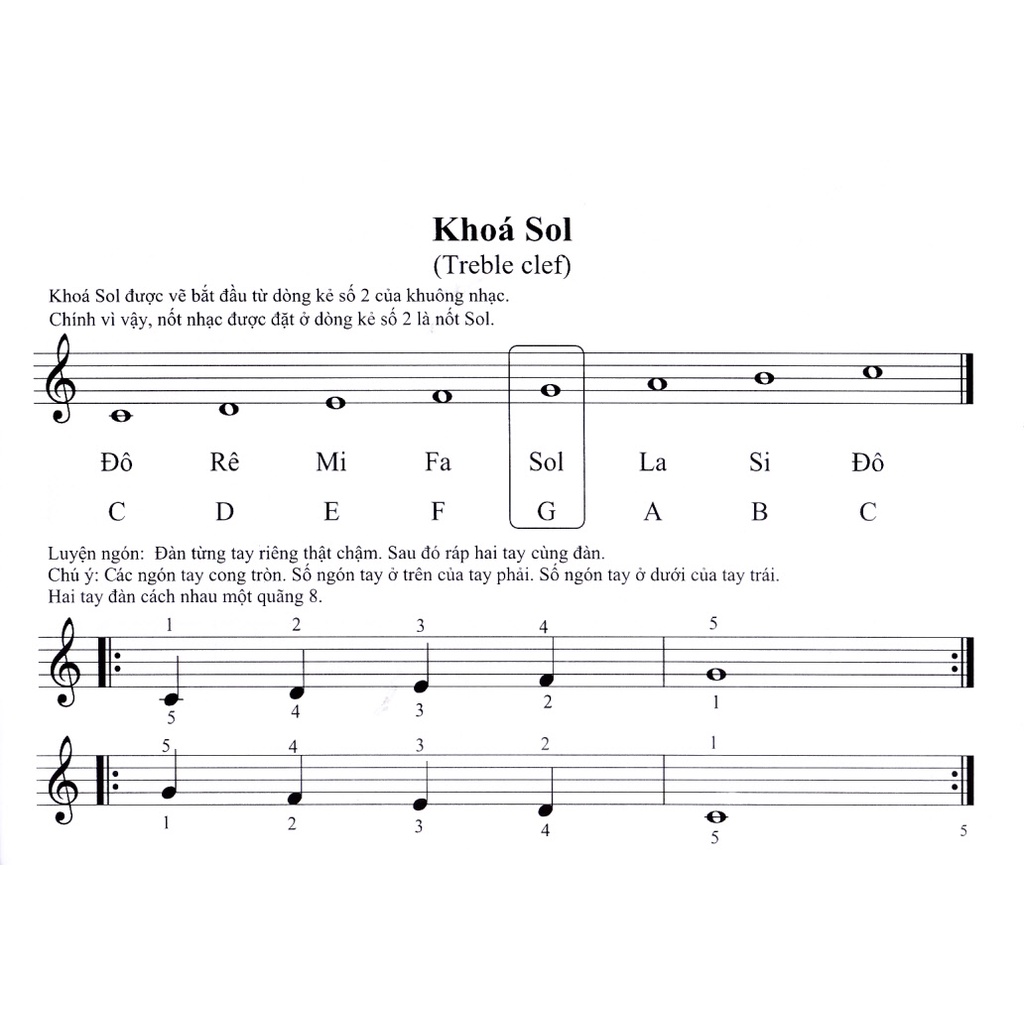 Sách - Phương pháp học Piano 1