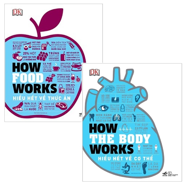 Fahasa - combo sách hay how the body works