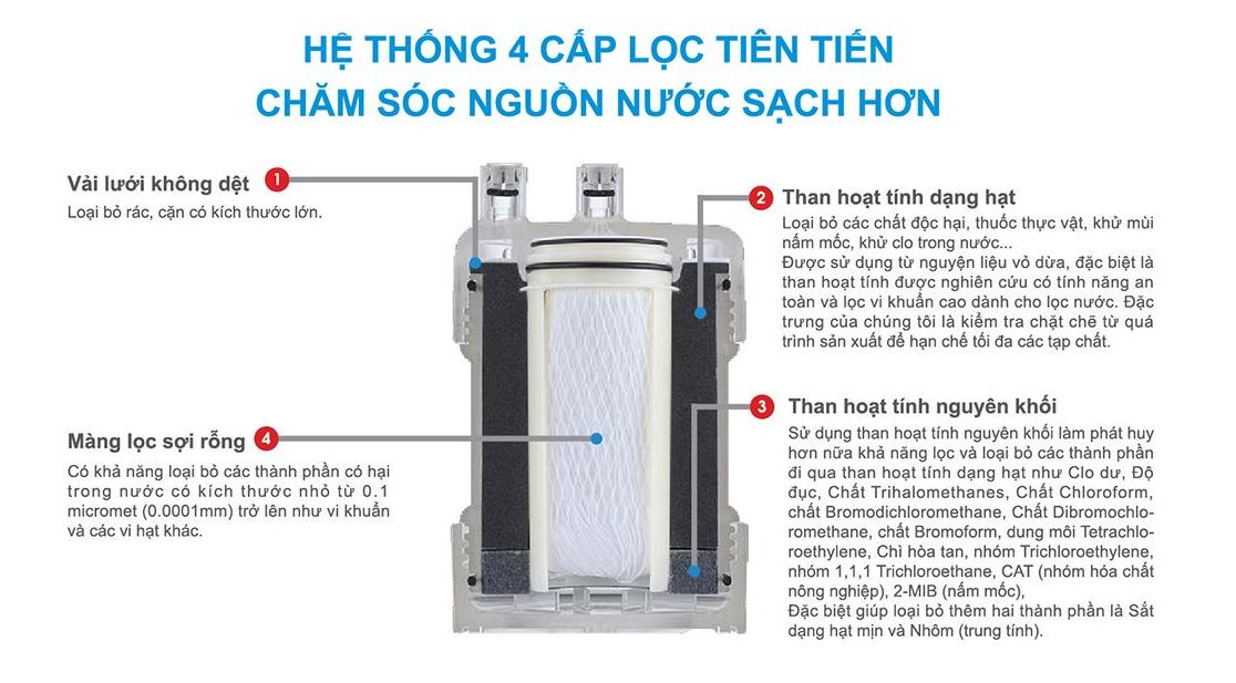Bộ Lọc Nước Nhật Bản Kitz OSSC-4 (Sản phẩm chính hãng - Lọc nước giữ khoáng - Made in Japan)