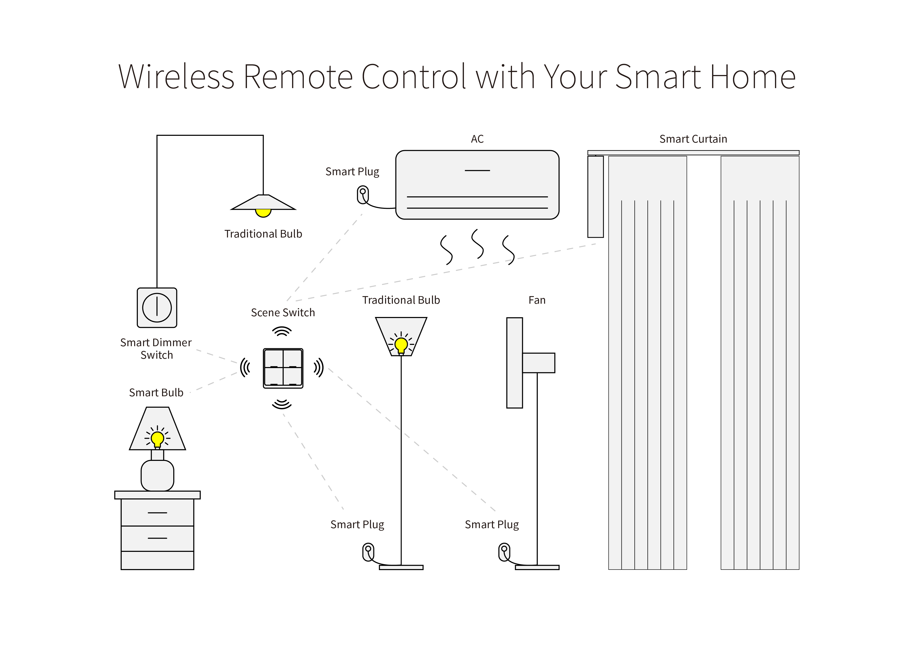 Công tắc cảnh 4x3- Tuya Zigbee 3.0