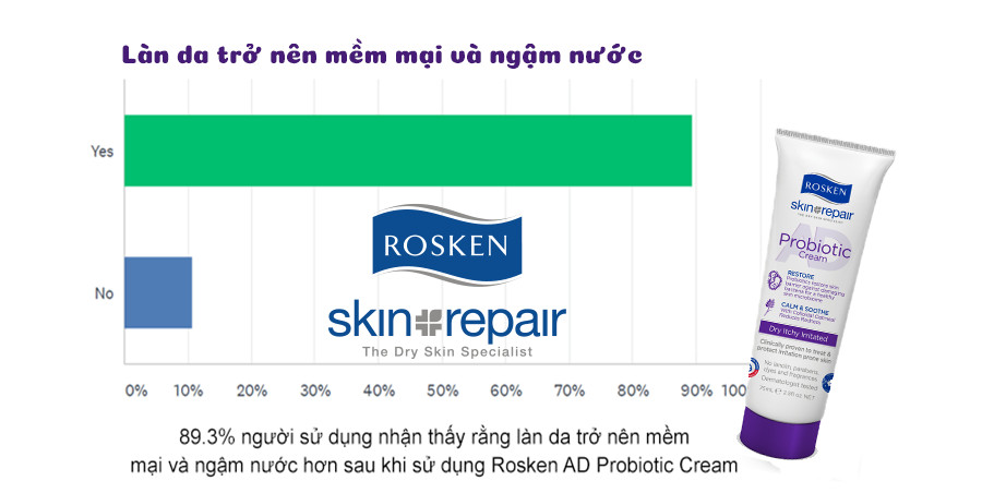 Kem chăm sóc da chàm sữa Rosken AD Probiotic 400ml