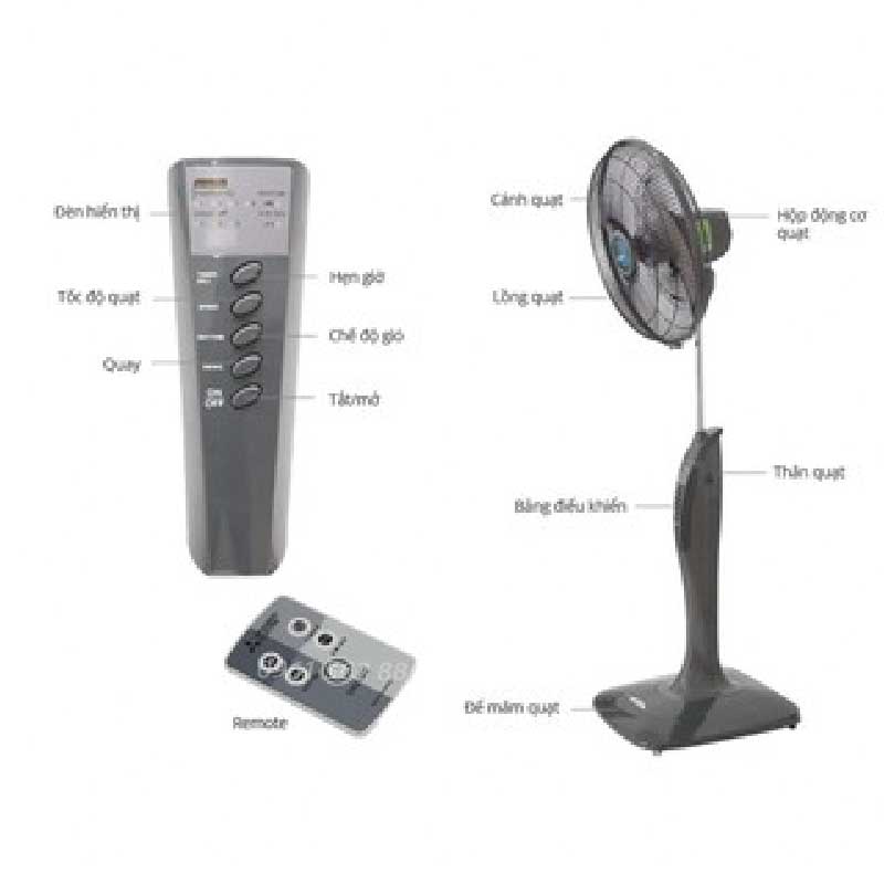 Điều Khiển Remote Quạt Mitsubishi