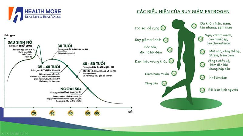 combo 2 hộp Nano Mầm đậu nành Metaherb