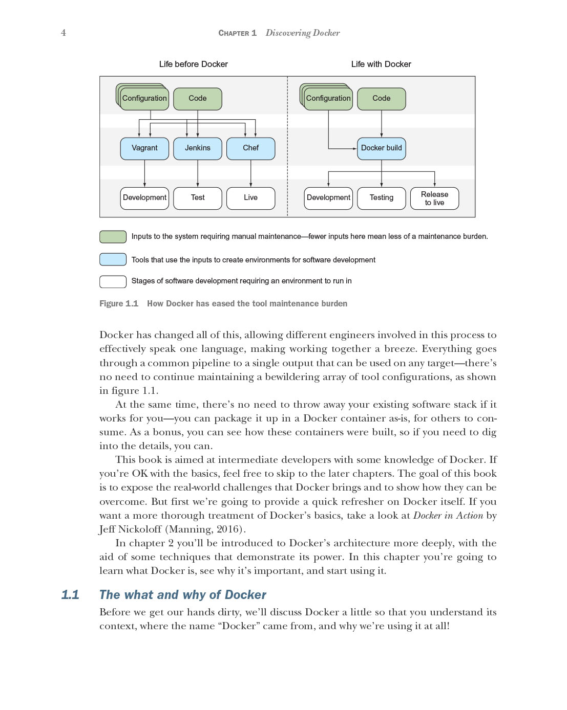 Docker in Practice