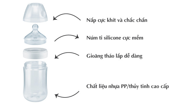 BÌNH SỮA CHO BÉ NUK ( PP NATURE SENSE ) - HÀNG ĐỨC 150/260ML