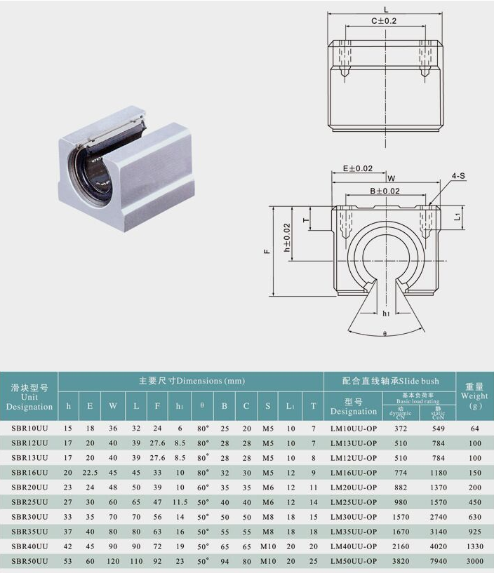 Con trượt khuyết sbr 16 uu