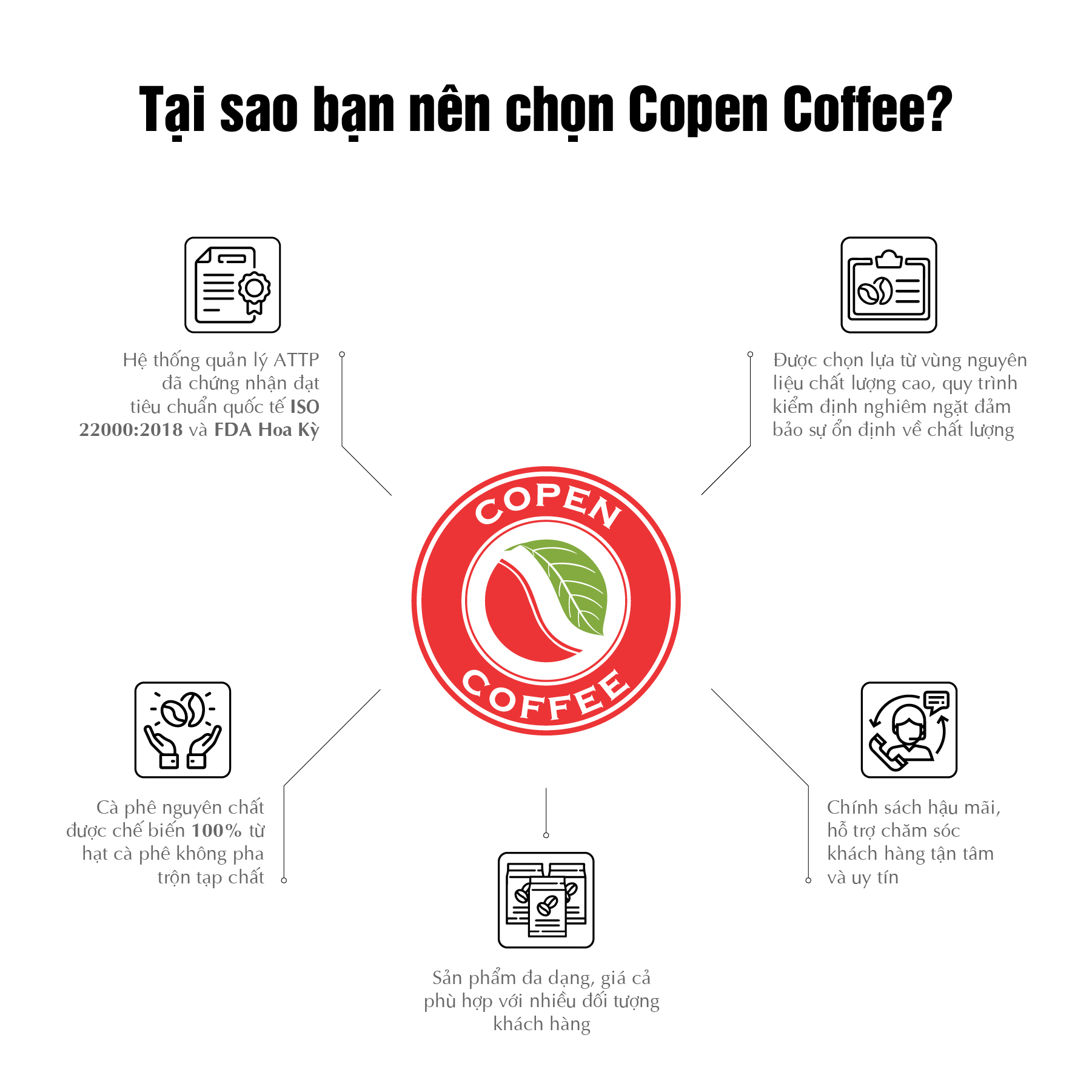 Cà phê hạt Bourbon gói 250g - Rang vừa - Đắng đậm, chua thanh - Pha máy/pha phin - Copen Coffee