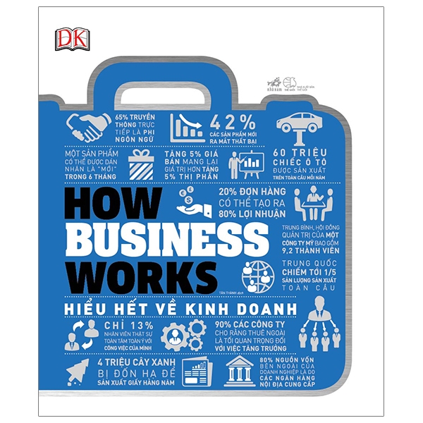 Fahasa - how business works - hiểu hết về kinh doanh