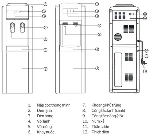 Cây nước nóng lạnh Kangaroo - KG32N