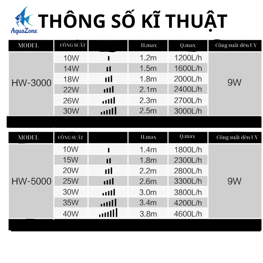 LỌC THÙNG SUNSUN HW3000 - HW5000
