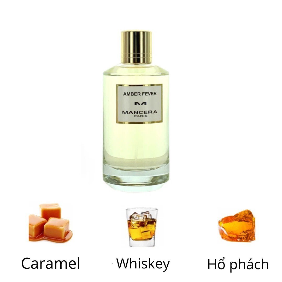 [ Chiết 2,5,10ml ] Nước hoa Mancera Paris Cedrat Boise