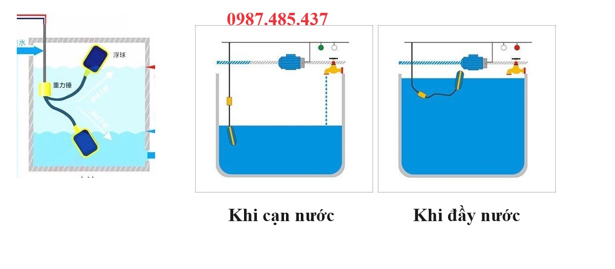 Phao điện bơm nước chống cạn chống tràn 3m-5m