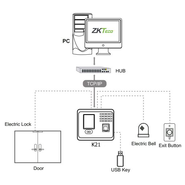 Máy chấm công vân tay ZKTeco K21
