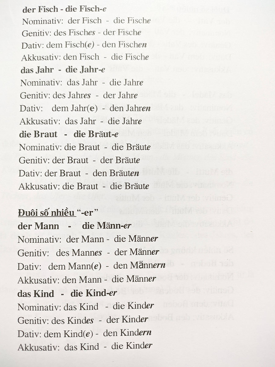 Sách - Các từ loại tiếng Đức - Deutsche Wortarten