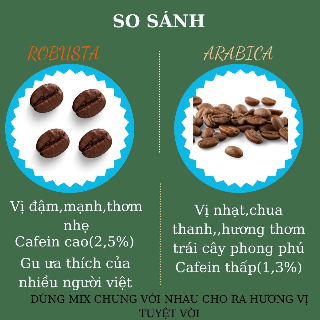 Cà phê Robusta - Cafe rang xay nguyên chất - cafe mộc 500G/gói
