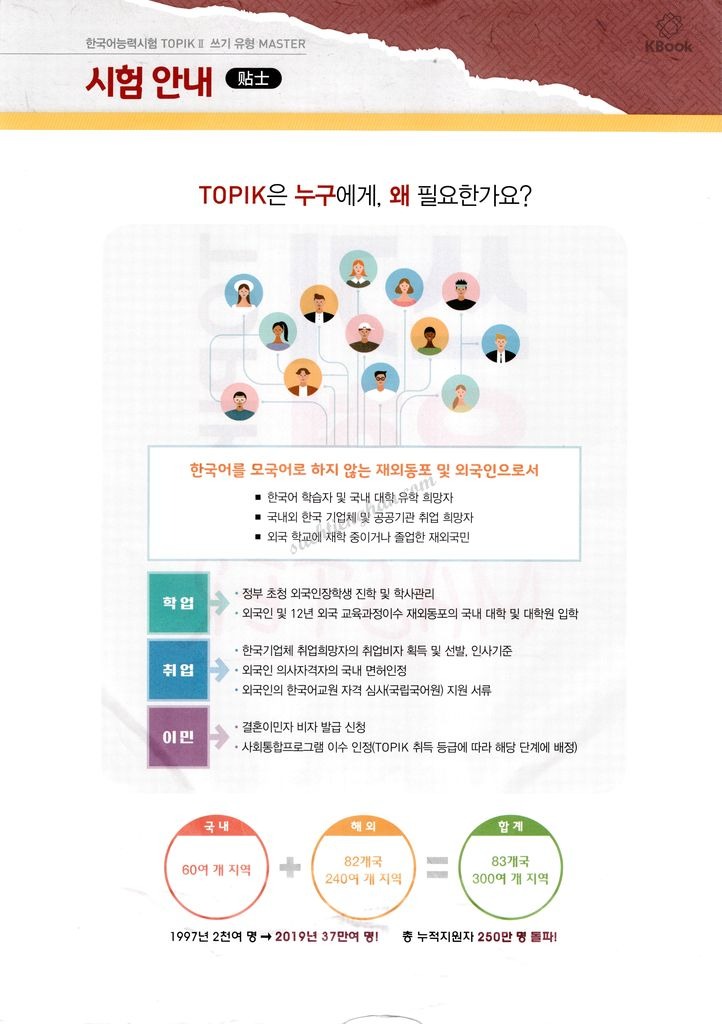 Topik-Master-Writing_2020 TOPIK 2 쓰기 유형 마스터 (Bản màu đẹp)