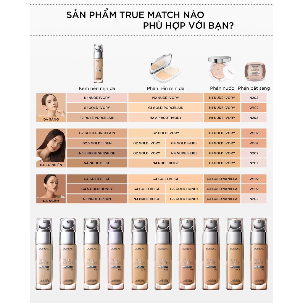[HCM]Kem nền mịn da dạng lỏng Loreal Paris True match Liquid Foundation 30ml