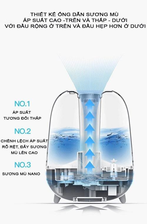 Smart1688 - Máy tạo ẩm siêu âm Deerma5L