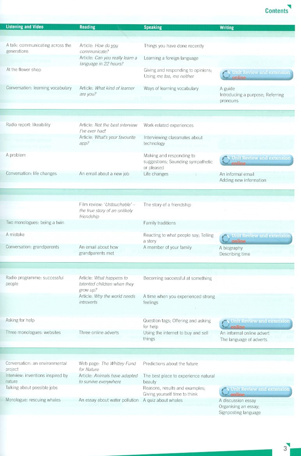 Empower Intermediate Student'S Book With Online Access: B1+