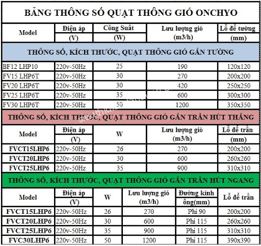 [HCM]Quạt hút tường ONCHYO BF12LHP10 (Khoét tường 12x12) / BF12