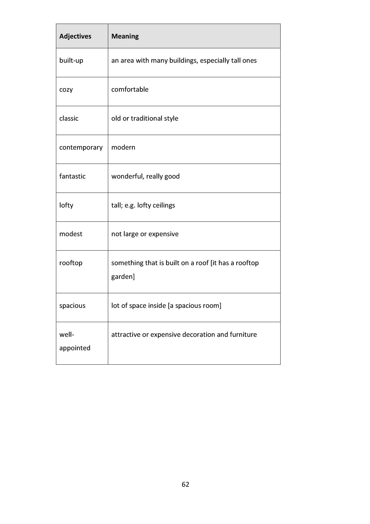 ielts speaking success 2.0 (Sách đen trắng)