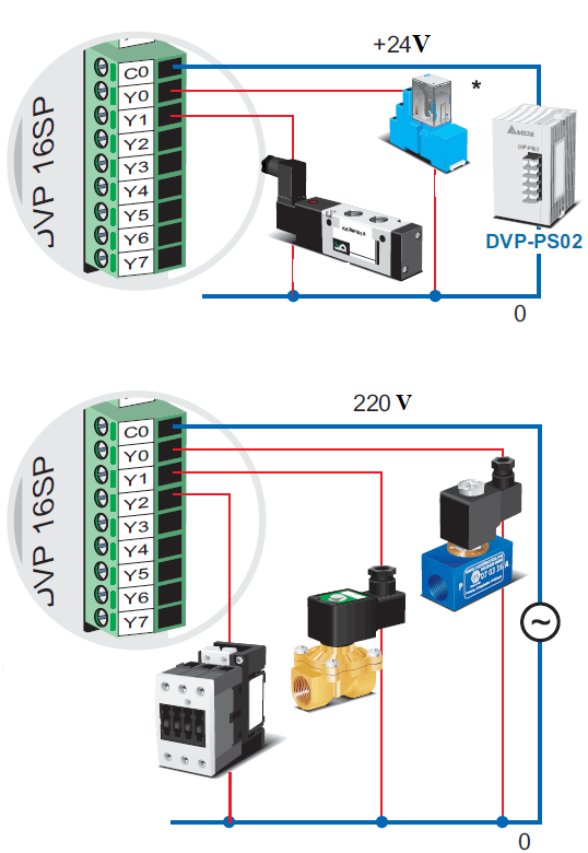 Module PLC Delta DVP16SP
