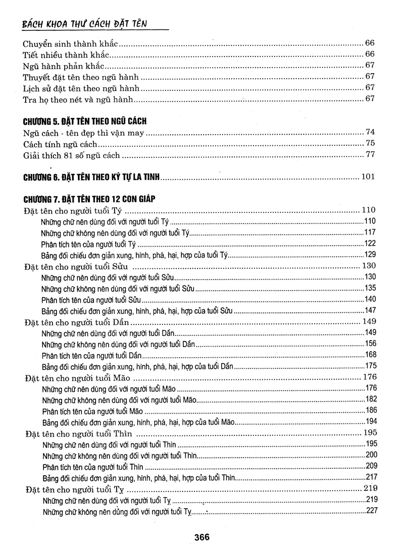 Bách Khoa Thư Cách Đặt Tên ( Minh Đường )