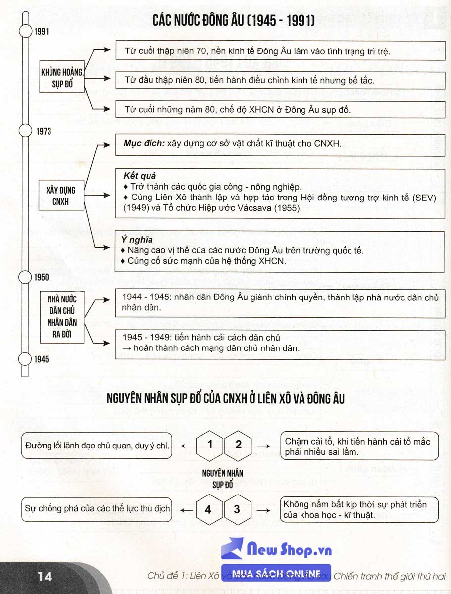 BÍ QUYẾT CHINH PHỤC ĐIỂM CAO LỊCH SỬ 9