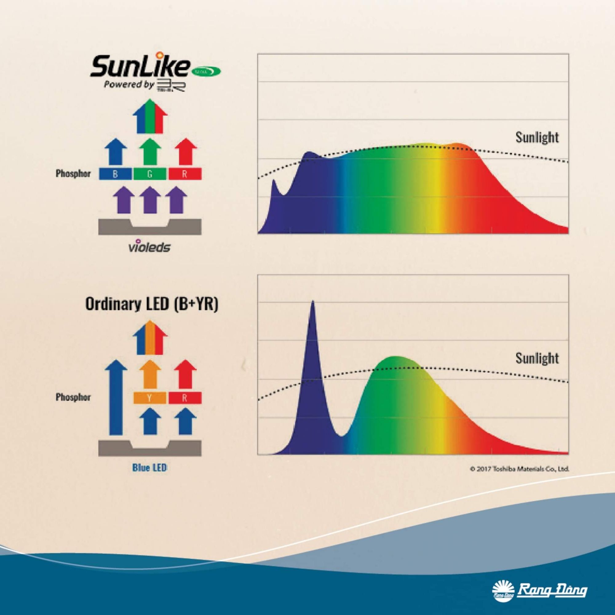 Đèn bàn LED SUNLIKE Rạng Đông RL 38