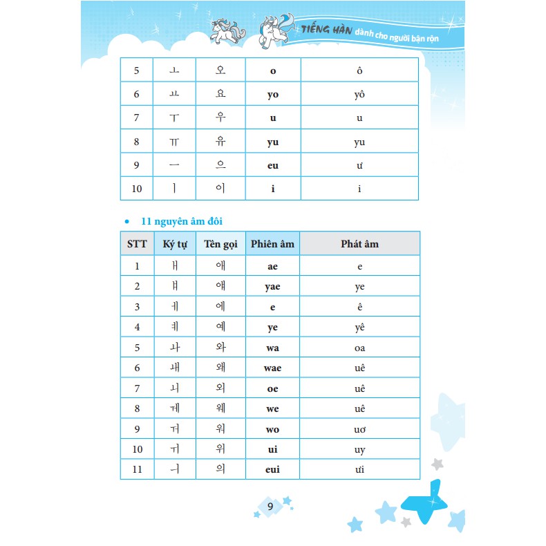 Sách - Tiếng Hàn Dành Cho Người Bận Rộn (Bìa Mềm)