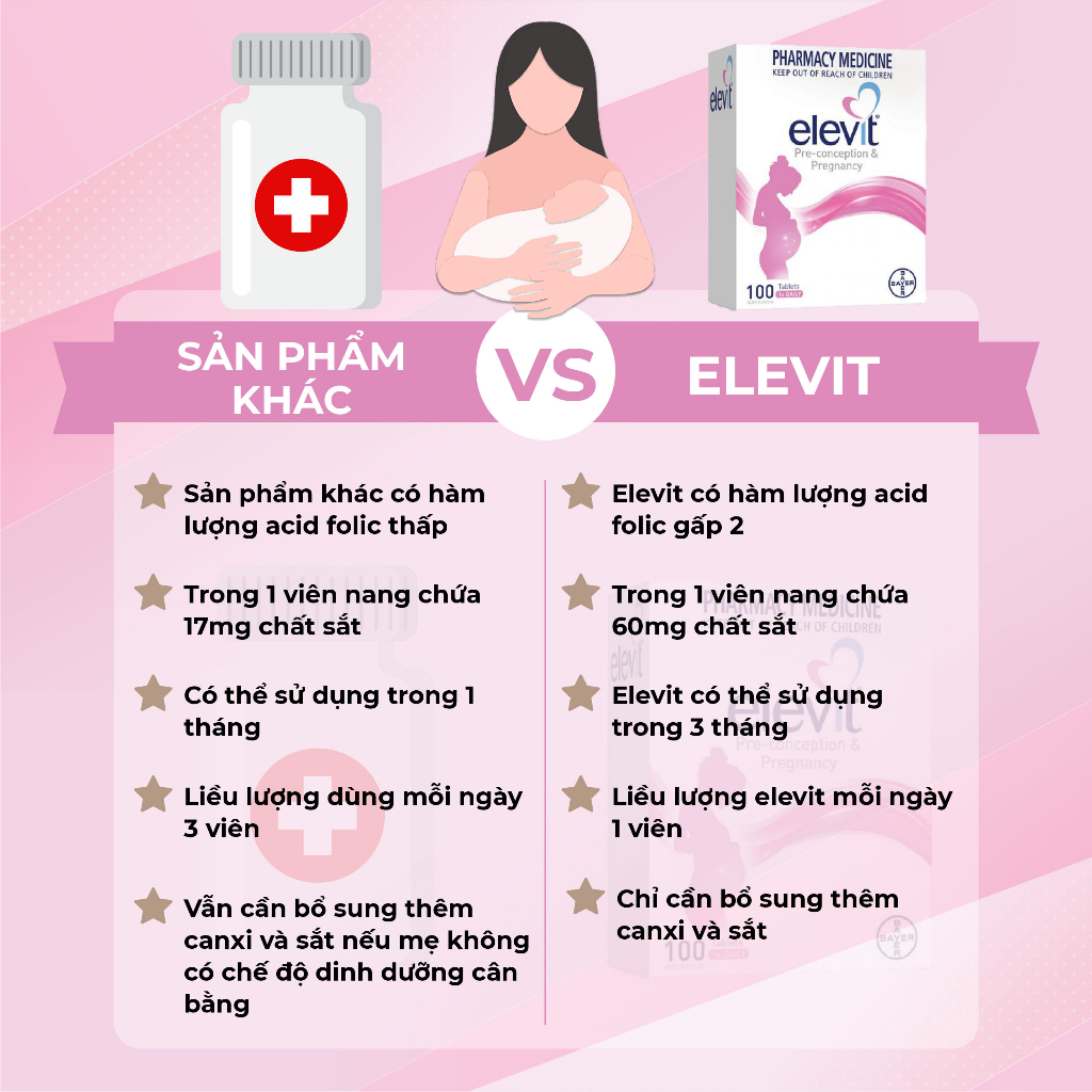 Bayer Elevit Pre Conception & Pregnancy - Bayer Elevit Bầu 100 viên
