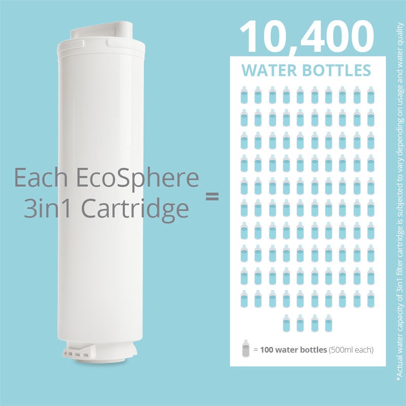 [Trả góp 0%]Lõi Lọc Nước Nuskin Ecosphere