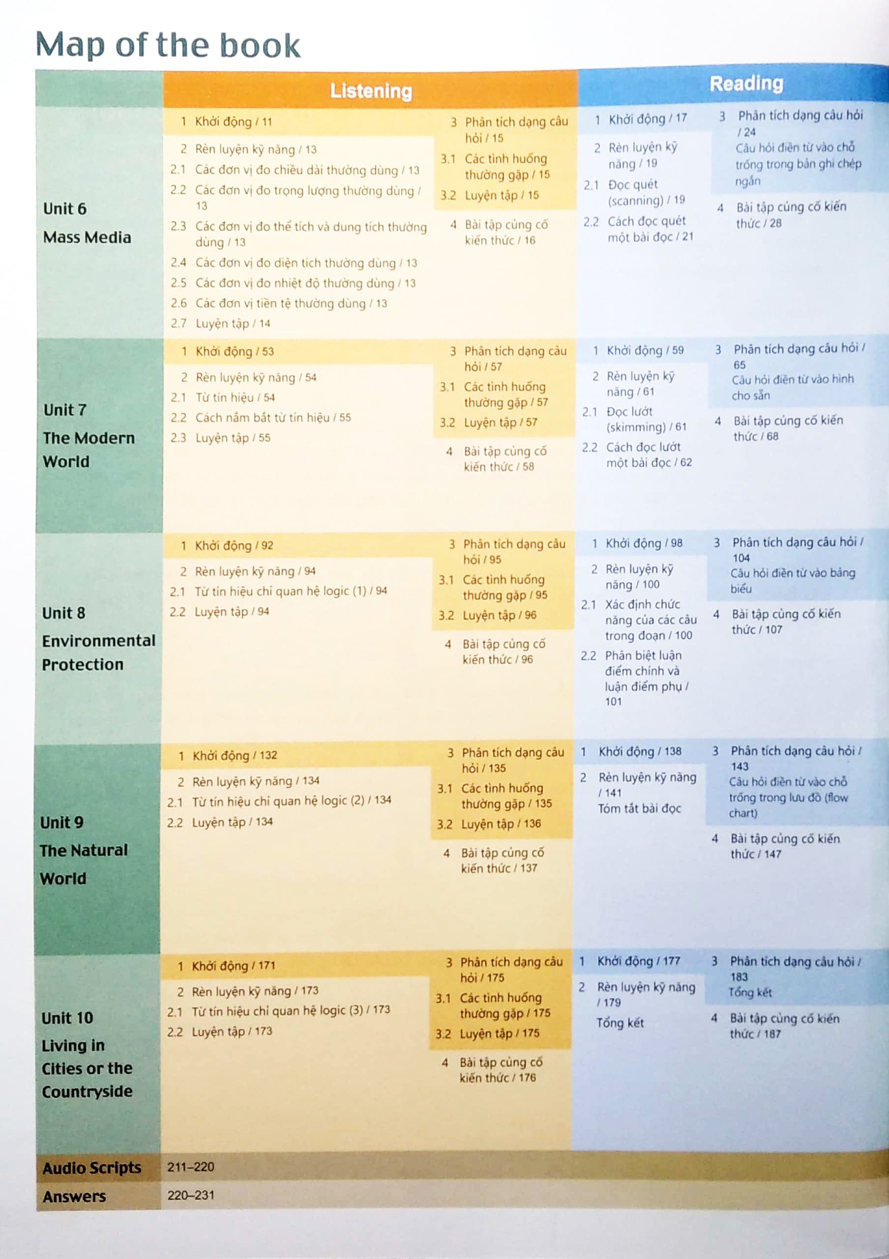 Sách Fahasa - IELTS Trung Học - Pre-intermediate - Book 2