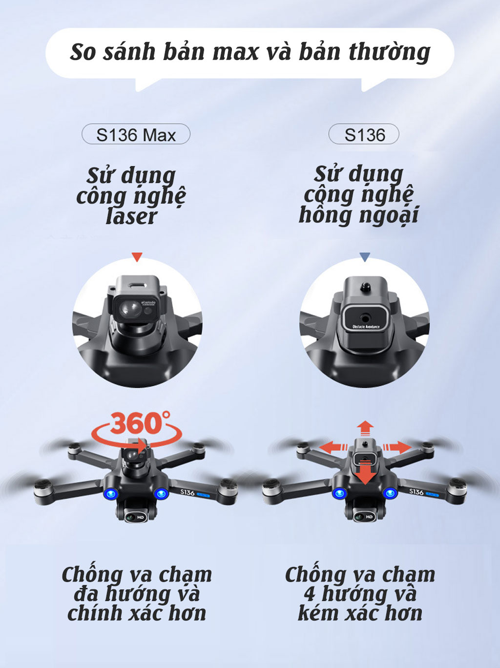 Flycam mini 4K S136 Pro Max obstacle avoidance camera, plycam with positioning G.P. s self rotating brushless
