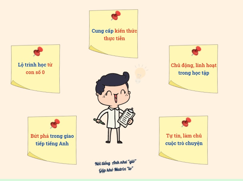 Sách - Speaking Matrix – 30 giây nói tiếng Anh như gió - McBooks