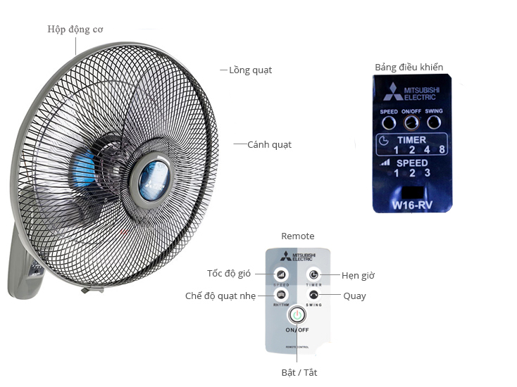 [HCM]Quạt treo tường Mitshubishi W16-RA