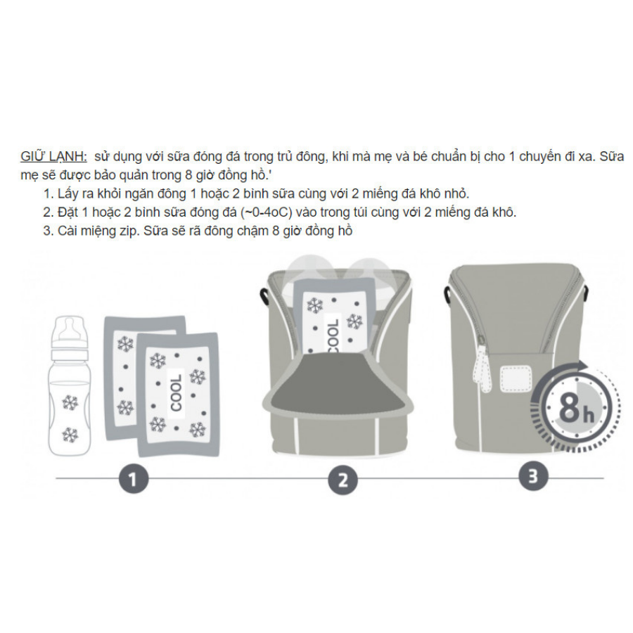 Túi giữ nhiệt bình sữa đôi Fatzbaby (chứa được 2 bình sữa cổ siêu rộng)