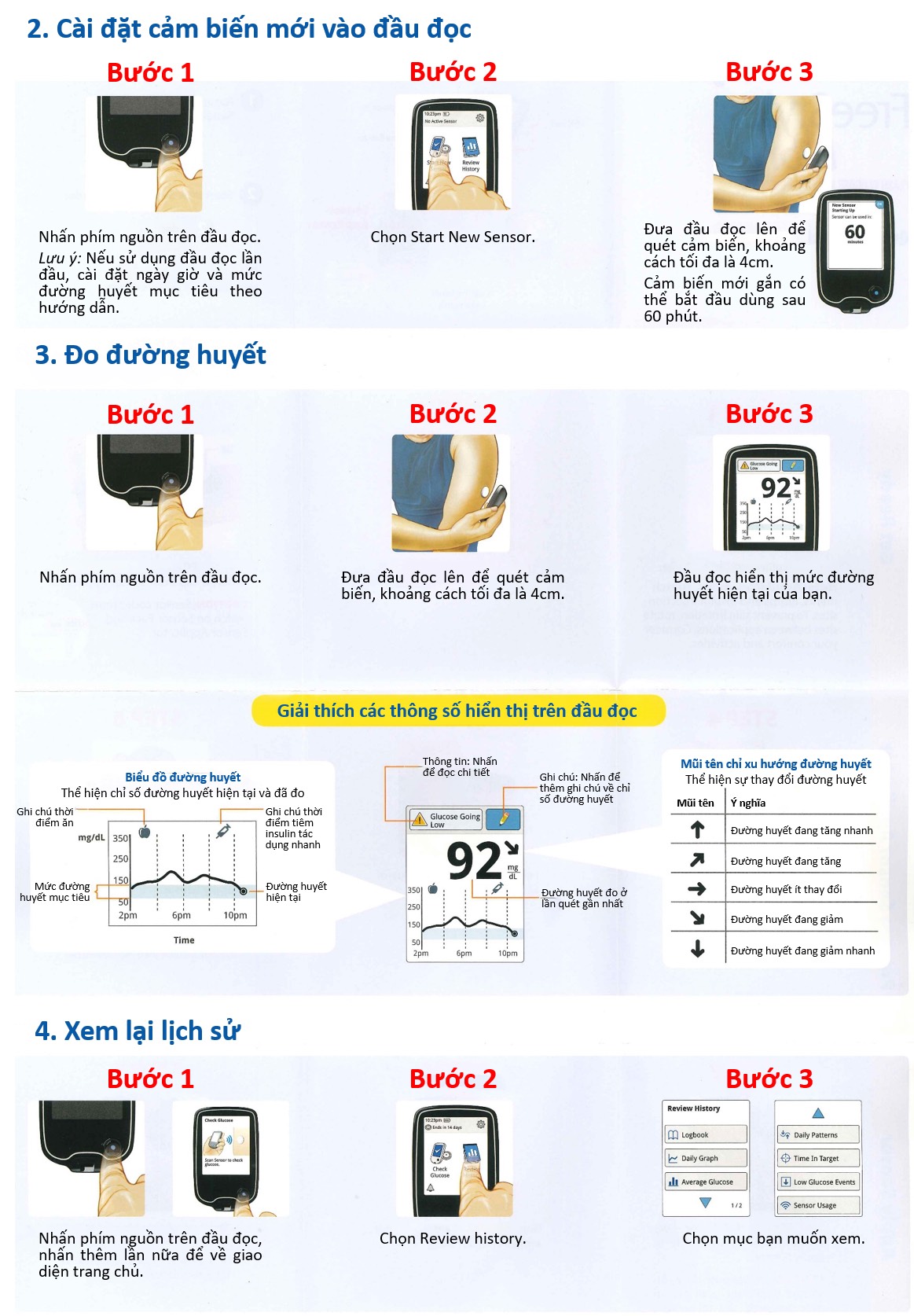 Freestyle Libre - Miếng dán sensor