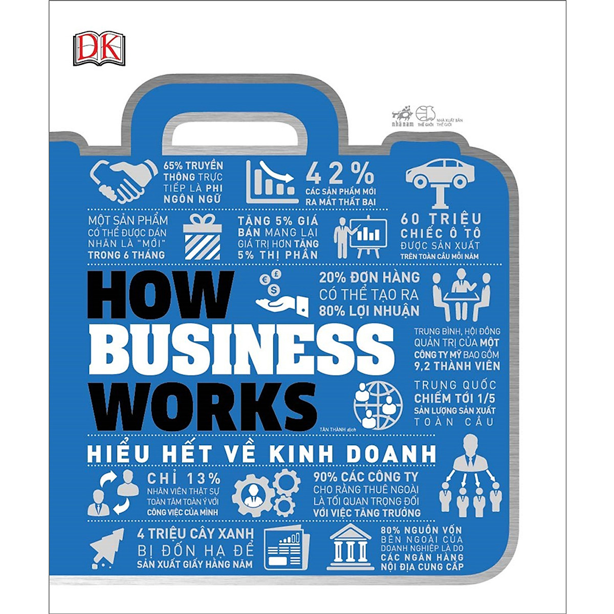 How business works