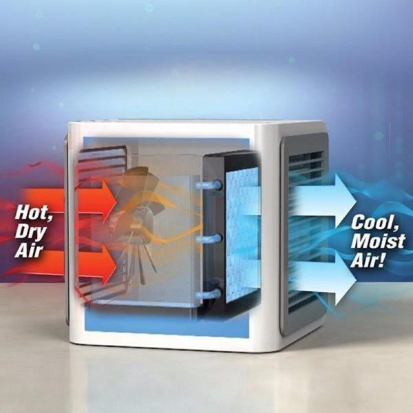 Máy Điều Hoà Mini