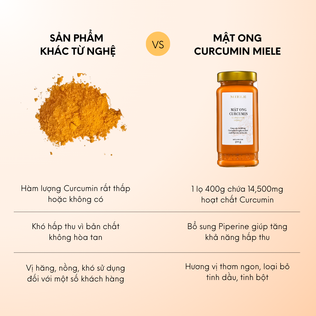 Mật ong nghệ curcumin Miele 250g, 400g, 700g