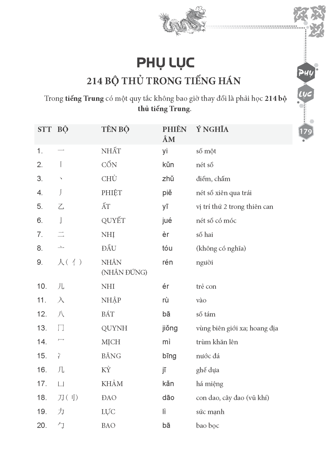 Tập viết chữ hán (tái bản lần 2)