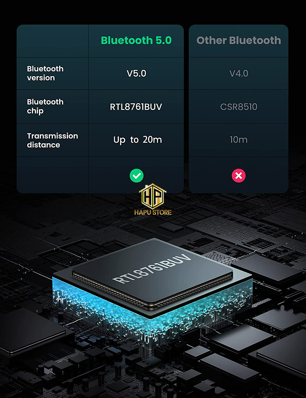 Ugreen 80889 - USB Bluetooth 5.0 hỗ trợ Nintendo Switch, PS4 cao cấp