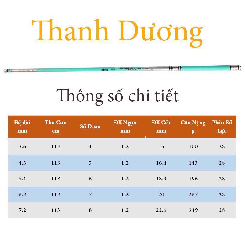 Cần câu tay Thanh Dương 5H