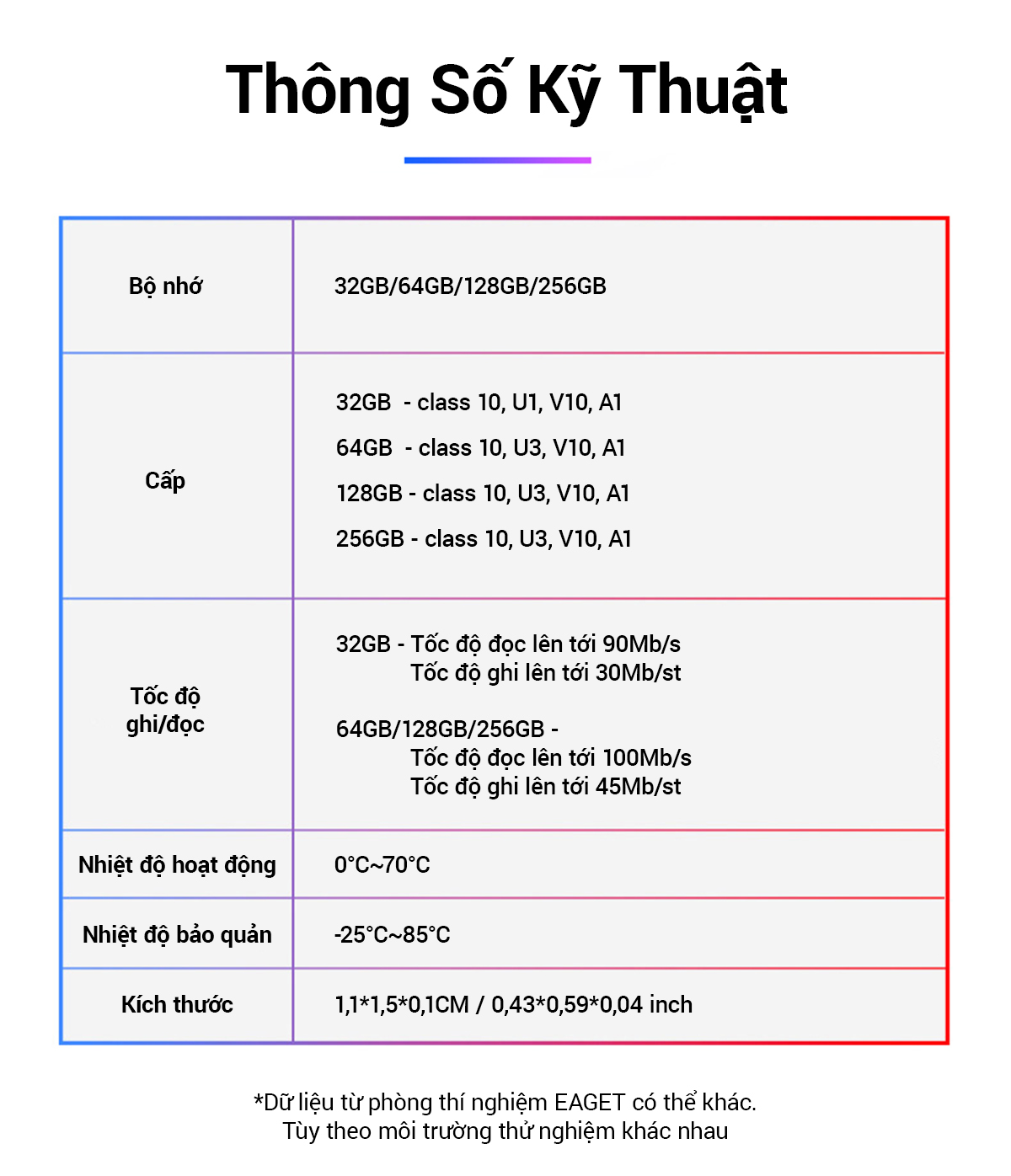 Thẻ nhớ MicroSD Eaget tốc độ cao Class 10, 32GB/64GB/128GB, Bảo hành CH 36th