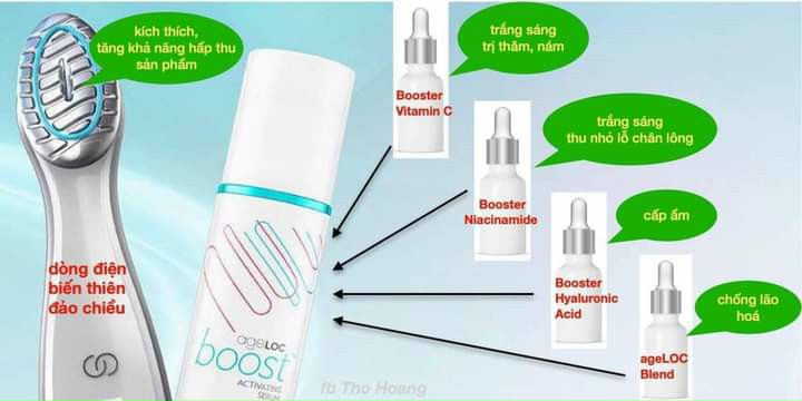 BỘ MÁY HẤP THU TINH CHẤT AGELOC BOOST NUSKIN
