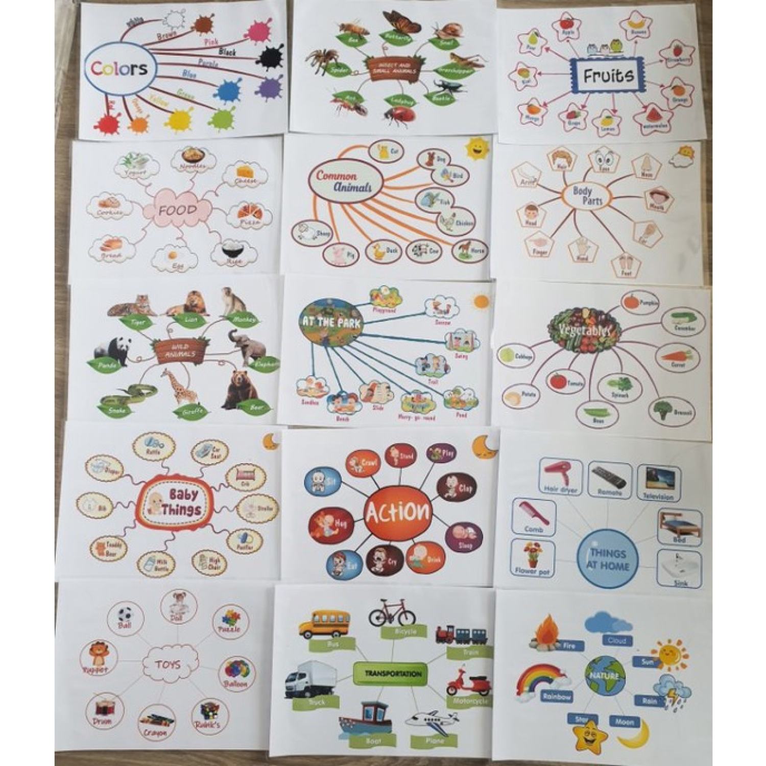 [ Bóc Dán Maru] Mindmap 15 Chủ Đề~ Sơ Đồ Tư Duy Cho Bé Part 2