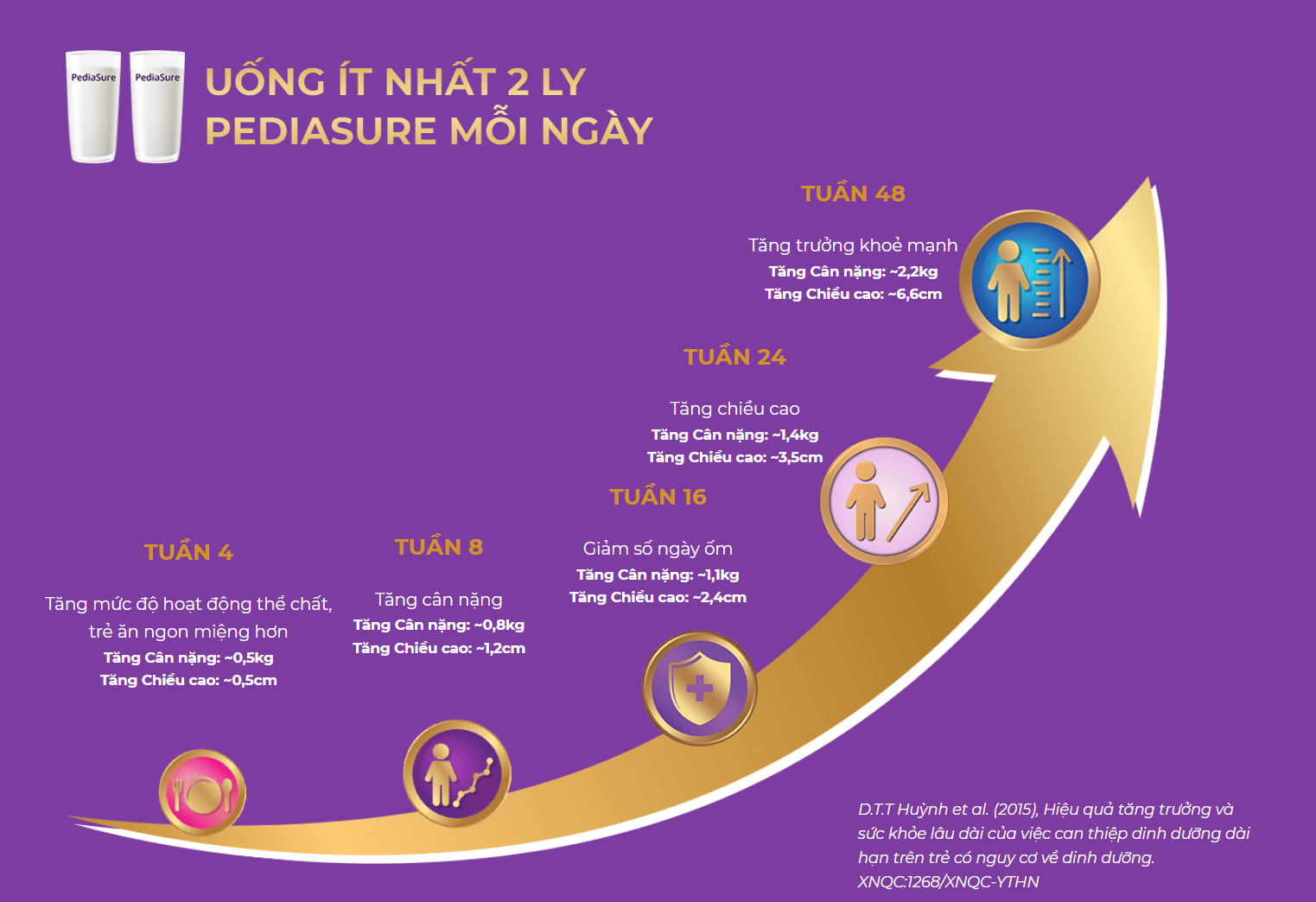Thùng 24 Chai Abbott PediaSure BA Hương Vani Dinh Dưỡng Cho Trẻ 2-4 Tuổi