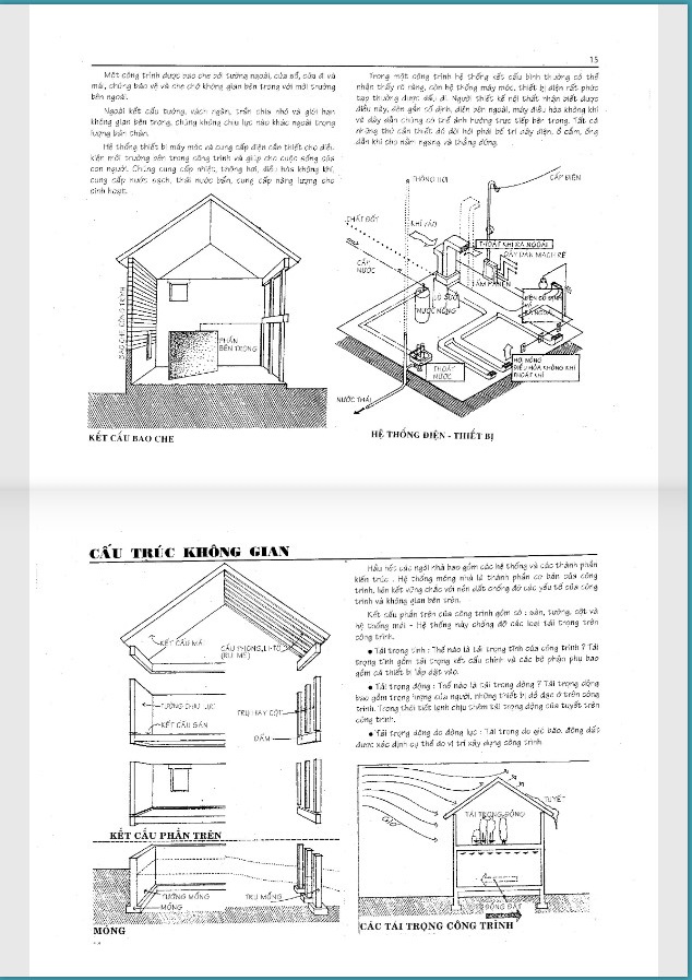 Thiết Kế Nội Thất - Francis D.K. Ching
